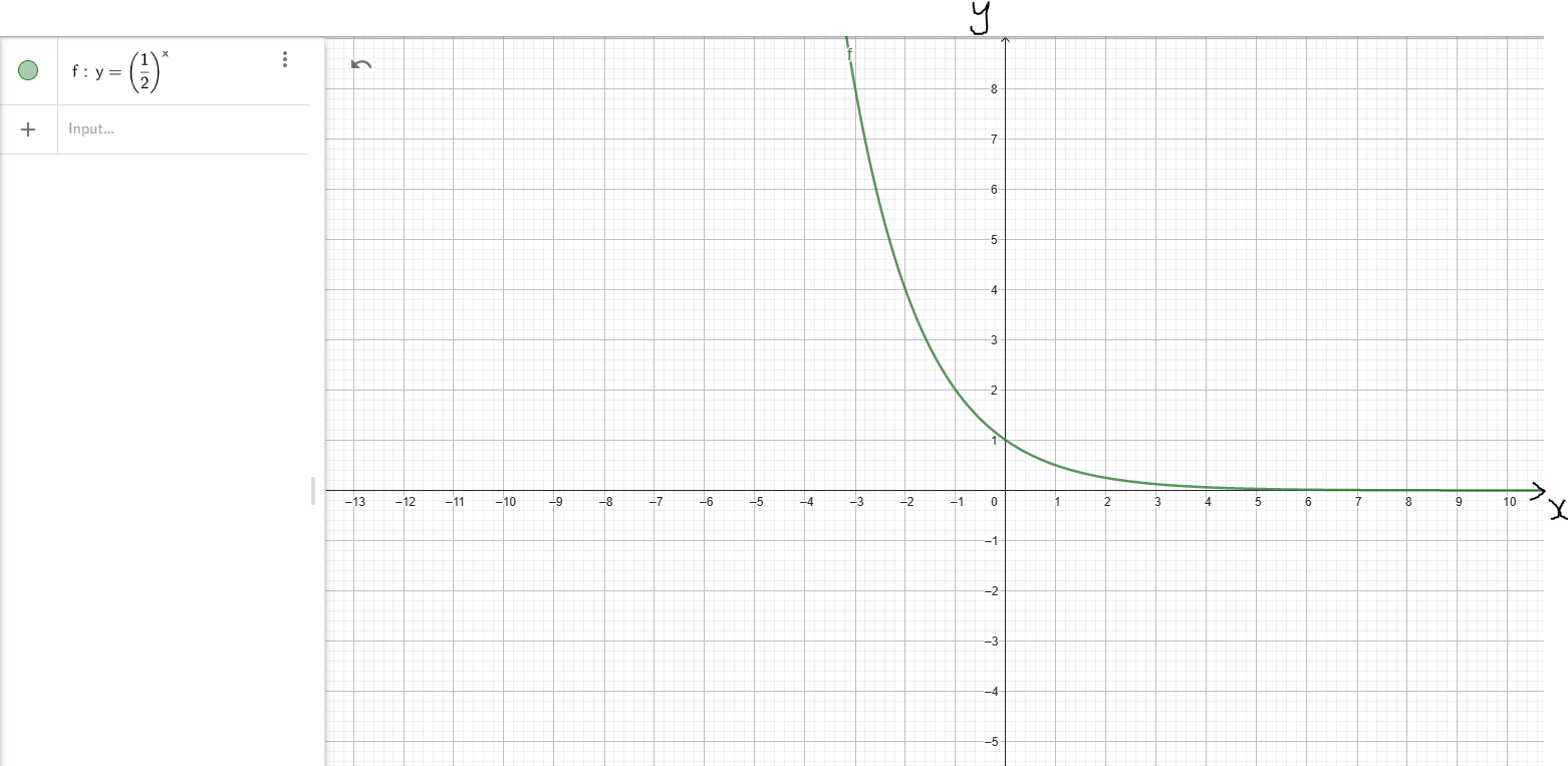 Exponential Function: Case 2