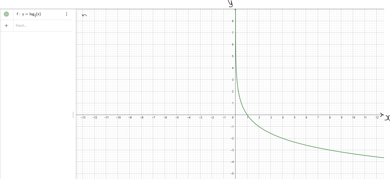 Logarithmic Function: Case 2